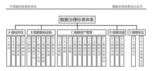 普元信息參編《數據治理標準化白皮書（2021）》，助力企業數據資產化與高效處理